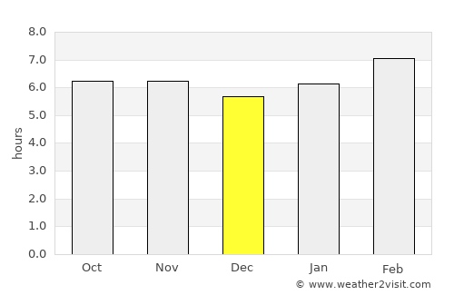 Concepcion Ibaba average rain in December