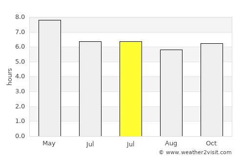 Concepcion Ibaba average rain in July
