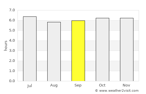 Concepcion Ibaba average rain in September