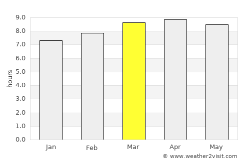 Concepción Las Minas average rain in March