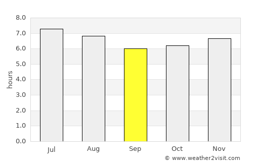 Concepción Las Minas average rain in September