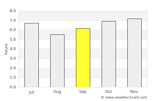 Concepcion average rain in September