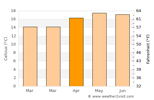 Concepción Tutuapa average temperature in April