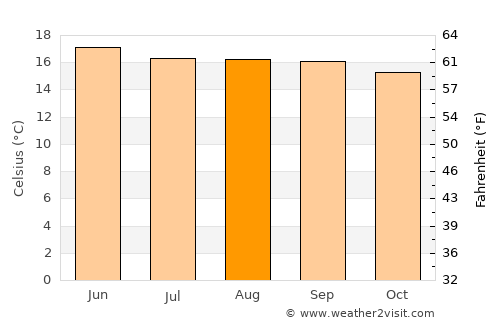 Concepción Tutuapa average temperature in August