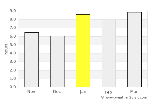 Concepción Tutuapa average rain in January