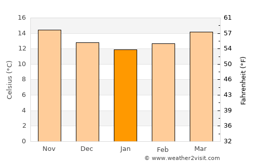 Concepción Tutuapa average temperature in January