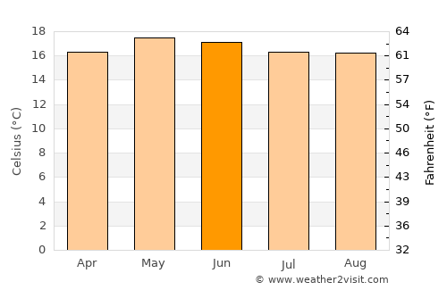 Concepción Tutuapa average temperature in June