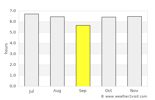 Concepción Tutuapa average rain in September