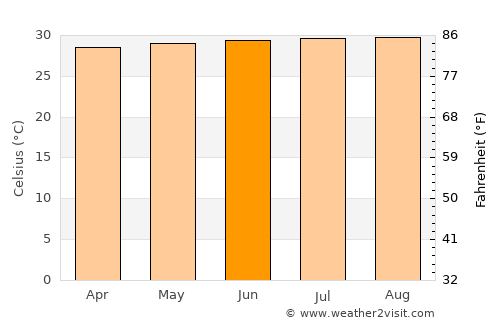 Concepción average temperature in June