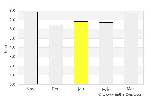 Concession average rain in January