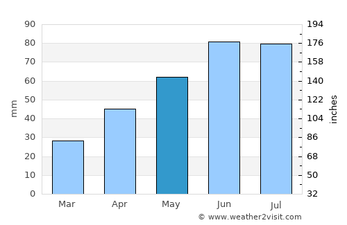 Conceşti average rain in May