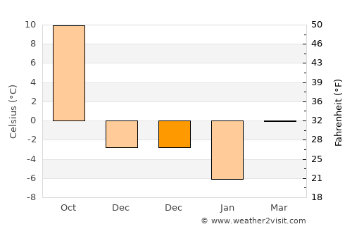 Concord average temperature in December