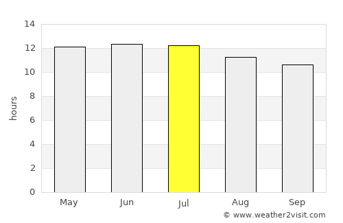 Concord average rain in July