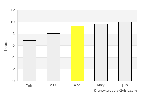 Concord average rain in April