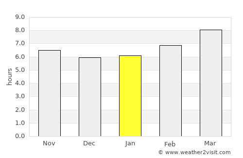 Concord average rain in January