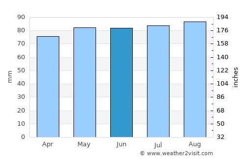 Concord average rain in June