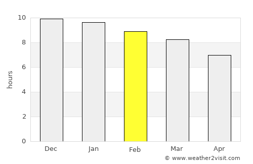 Concordia average rain in February