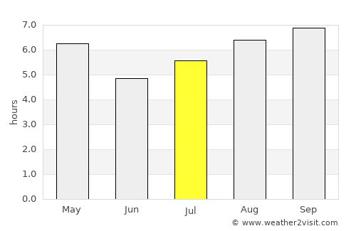 Concordia average rain in July