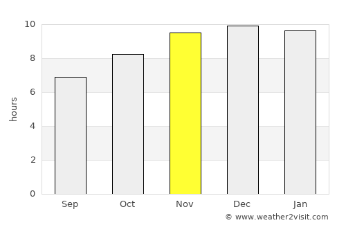 Concordia average rain in November