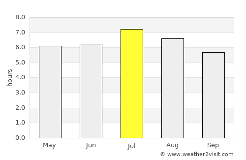 Concordia average rain in July