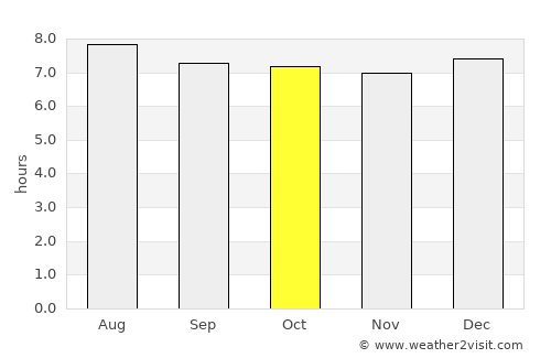 Concordia average rain in October