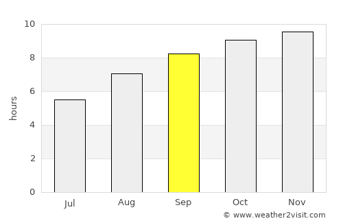 Conde average rain in September