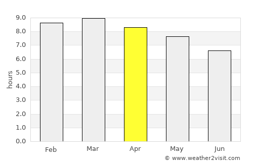 Condega average rain in April