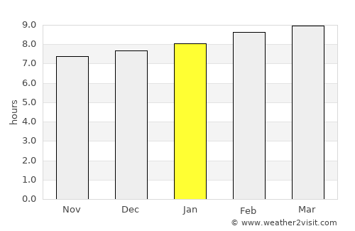 Condega average rain in January