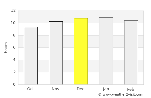 Condobolin average rain in December
