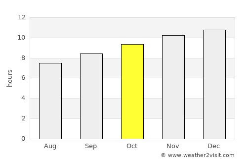 Condobolin average rain in October