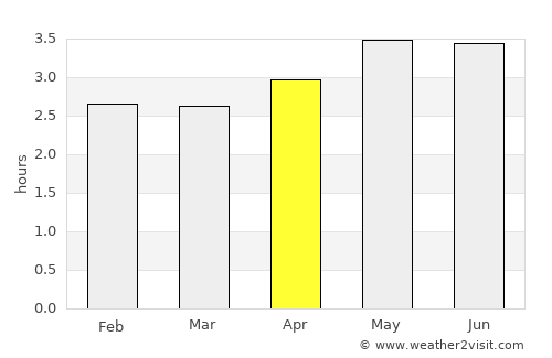 Condoto average rain in April