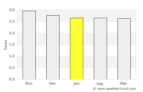 Condoto average rain in January