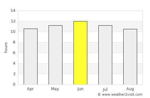 Conejos average rain in June
