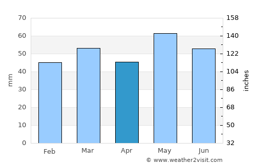 Conflans-Sainte-Honorine average rain in April