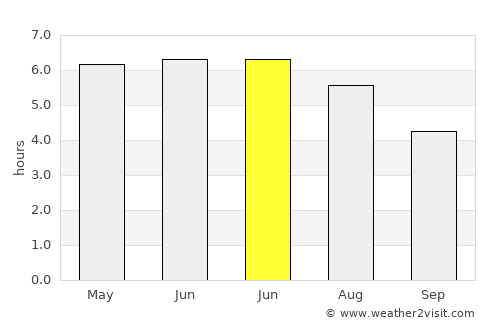 Congleton average rain in June
