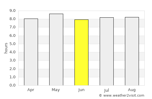 Conkal average rain in June