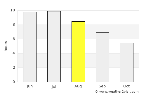 Conneaut average rain in August