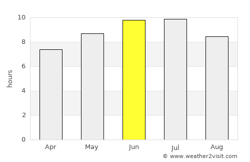 Conneaut average rain in June