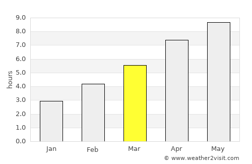 Conneaut average rain in March