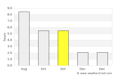Conneaut average rain in October