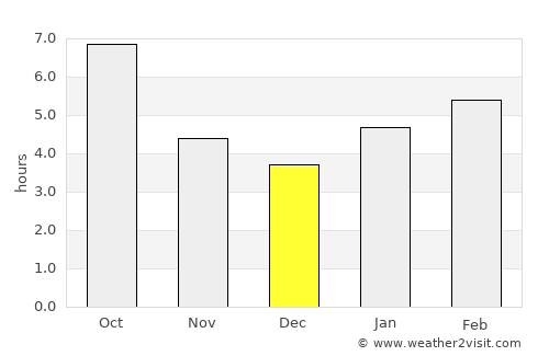 Connersville average rain in December