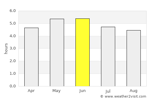 Conon Bridge average rain in June