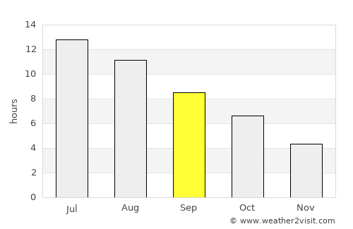 Conrad average rain in September