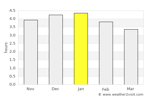 Consacá average rain in January