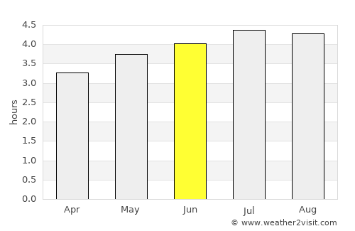 Consacá average rain in June