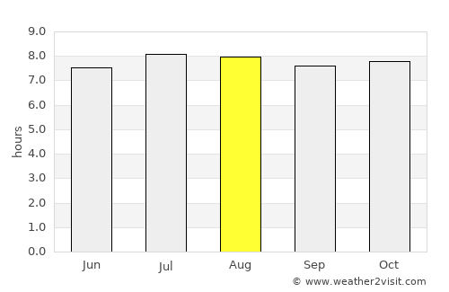 Consolación del Sur average rain in August
