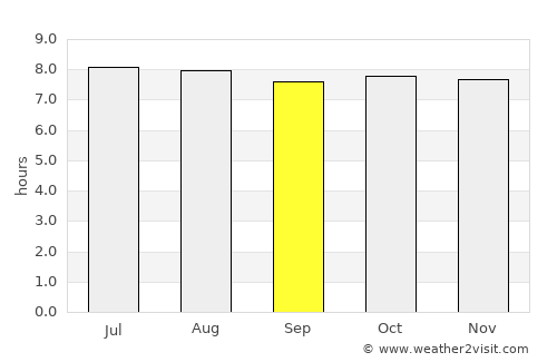 Consolación del Sur average rain in September
