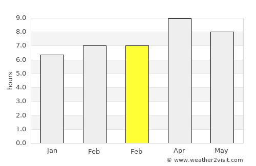 Consolacion average rain in February