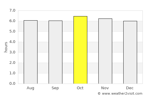 Consolacion average rain in October