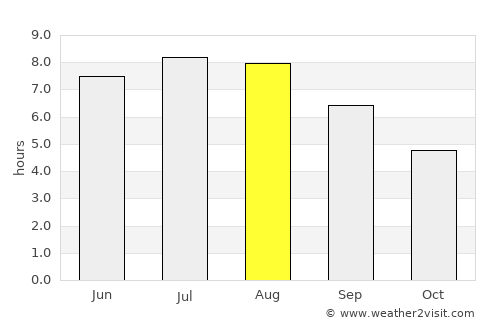 Constanţa average rain in August
